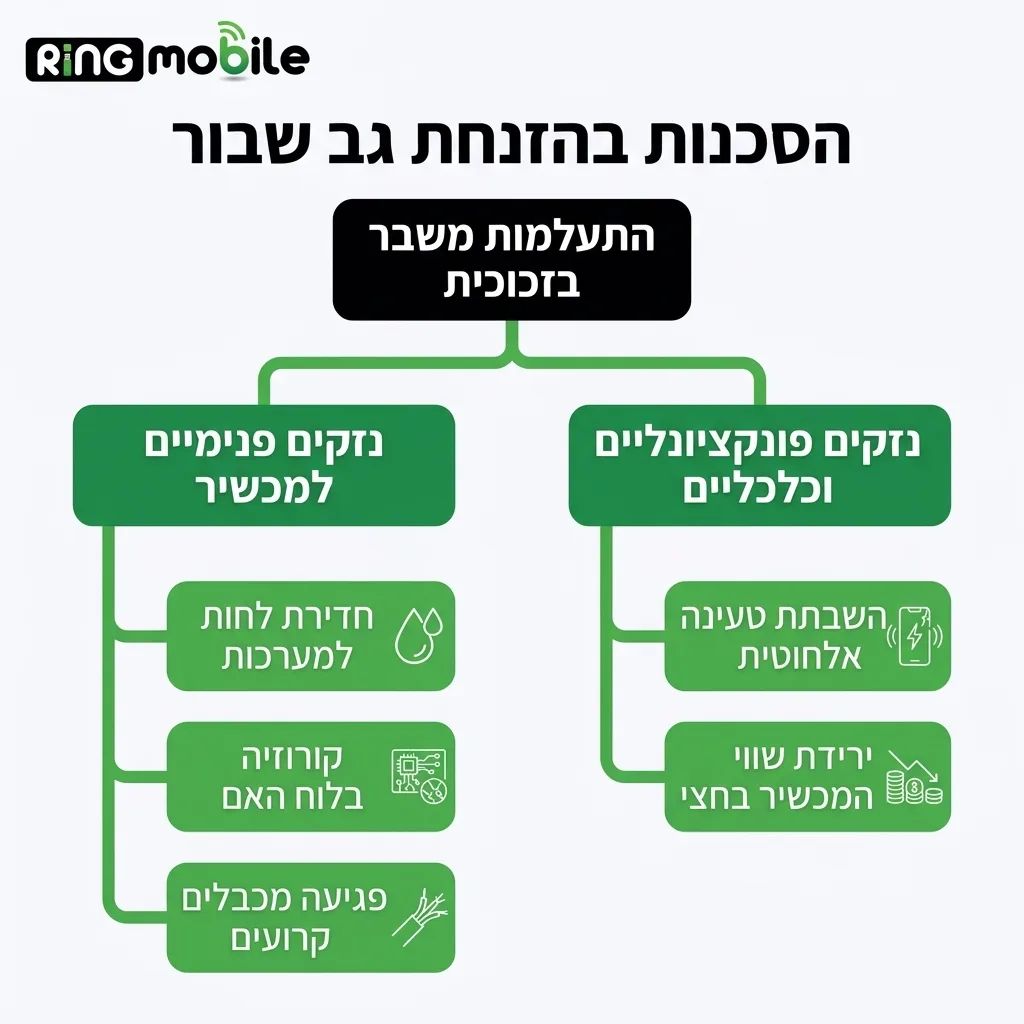 אינפוגרפיקה — הסכנות בהזנחת גב שבור: התעלמות משבר בזכוכית